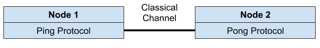 net_topo2